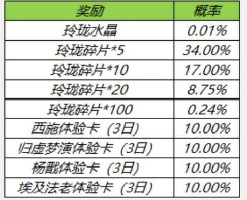 王者荣耀水晶切割攻略 - 王者荣耀水晶教程2021-第6张图片-于都网 王者荣耀水晶切割攻略 - 王者荣耀水晶教程2021-第6张图片-于都网
