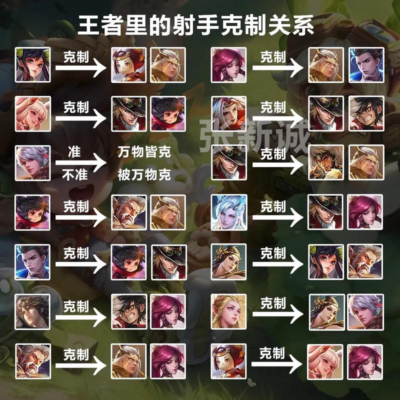 王者荣耀职场新手教程攻略(王者荣耀 职场)-第6张图片-于都网 王者荣耀职场新手教程攻略(王者荣耀 职场)-第6张图片-于都网