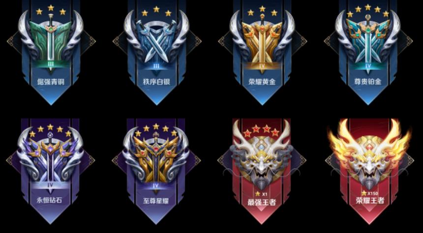 王者荣耀皇冠攻略(王者皇冠7是多少钱)-第6张图片-于都网 王者荣耀皇冠攻略(王者皇冠7是多少钱)-第6张图片-于都网
