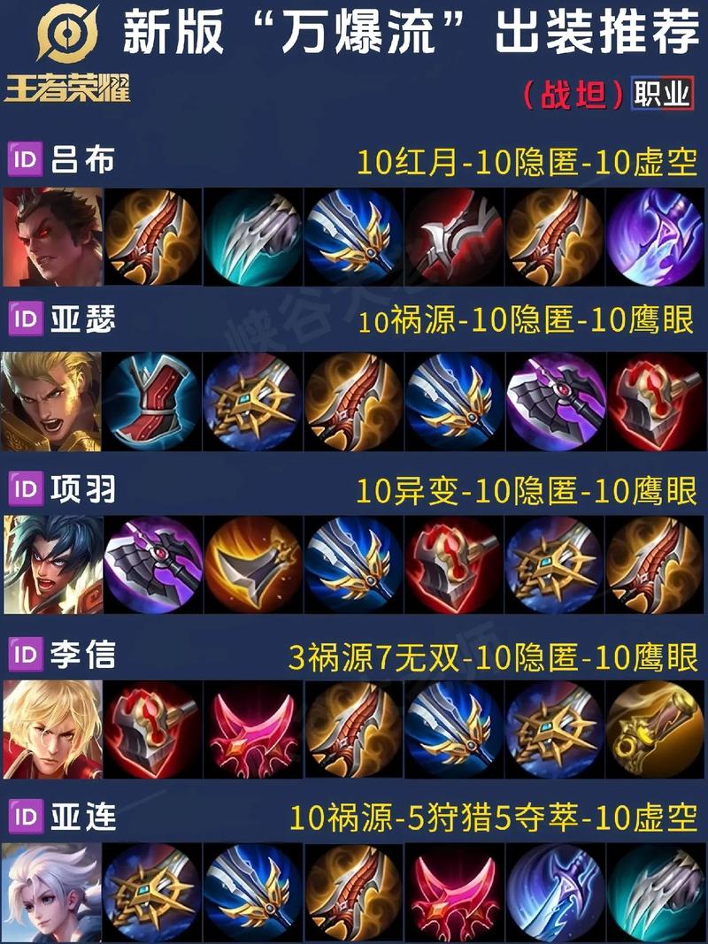 王者荣耀开局装备攻略视频,王者新手装备讲解-第3张图片-于都网 王者荣耀开局装备攻略视频,王者新手装备讲解-第3张图片-于都网
