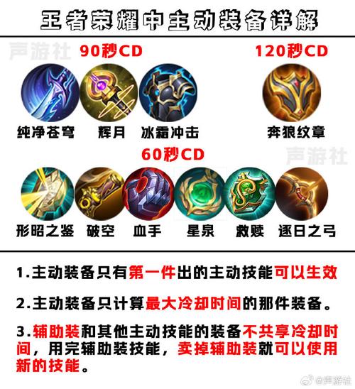 王者荣耀开局装备攻略视频,王者新手装备讲解-第4张图片-于都网 王者荣耀开局装备攻略视频,王者新手装备讲解-第4张图片-于都网
