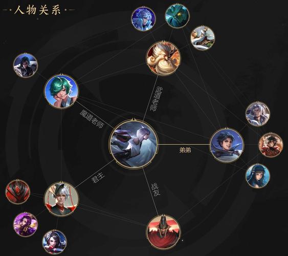 奴隶王者荣耀攻略 - 王者荣耀奴隶变成魔族首领-第7张图片-于都网 奴隶王者荣耀攻略 - 王者荣耀奴隶变成魔族首领-第7张图片-于都网