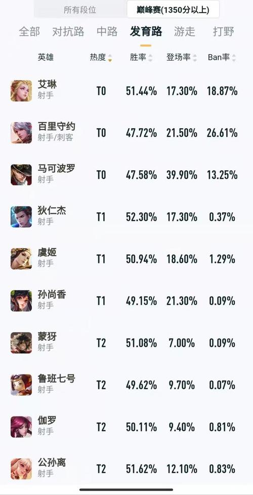 王者荣耀射手入手攻略(王者荣耀射手攻略大全)-第2张图片-于都网 王者荣耀射手入手攻略(王者荣耀射手攻略大全)-第2张图片-于都网