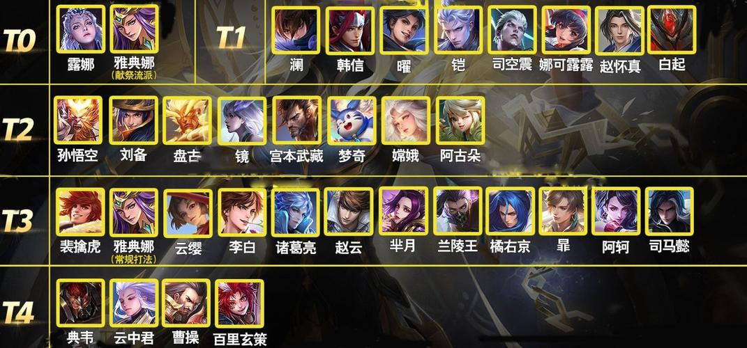 王者荣耀暴君打野攻略 - 王者荣耀暴君在上路还是下路-第3张图片-于都网 王者荣耀暴君打野攻略 - 王者荣耀暴君在上路还是下路-第3张图片-于都网