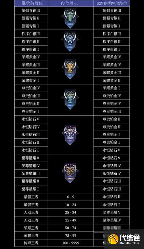 王者荣耀排位分段攻略详细 - 王者段位排位分-第2张图片-于都网