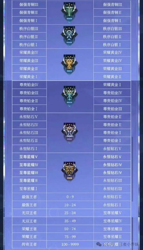 王者荣耀排位分段攻略详细 - 王者段位排位分-第4张图片-于都网