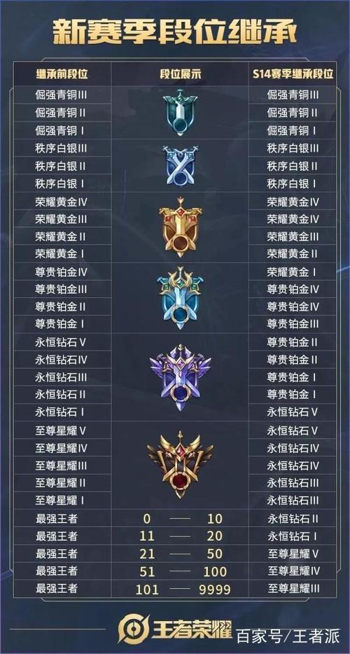 王者荣耀排位分段攻略详细 - 王者段位排位分-第5张图片-于都网