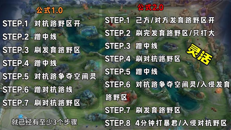 王者荣耀打野局视频教学（王者荣耀打野怎么玩儿?）-第3张图片-于都网