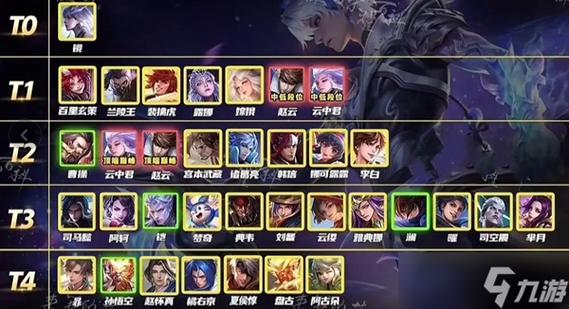 王者荣耀游戏攻略文章 - 王者荣耀游戏攻略文字版-第6张图片-于都网 王者荣耀游戏攻略文章 - 王者荣耀游戏攻略文字版-第6张图片-于都网