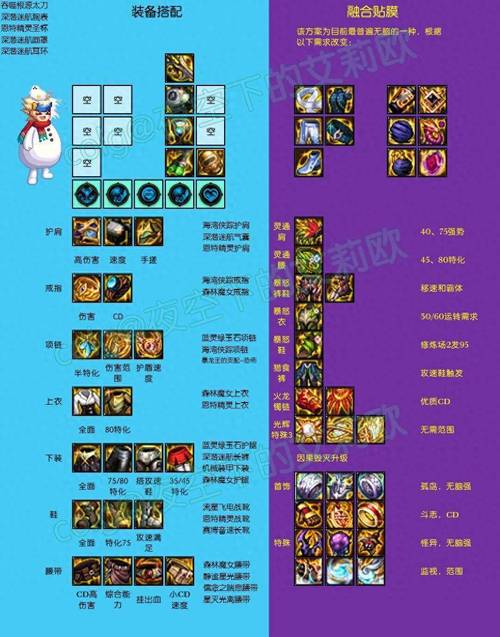 王者荣耀火箭鞋教学教案(火箭鞋图纸)-第4张图片-于都网 王者荣耀火箭鞋教学教案(火箭鞋图纸)-第4张图片-于都网