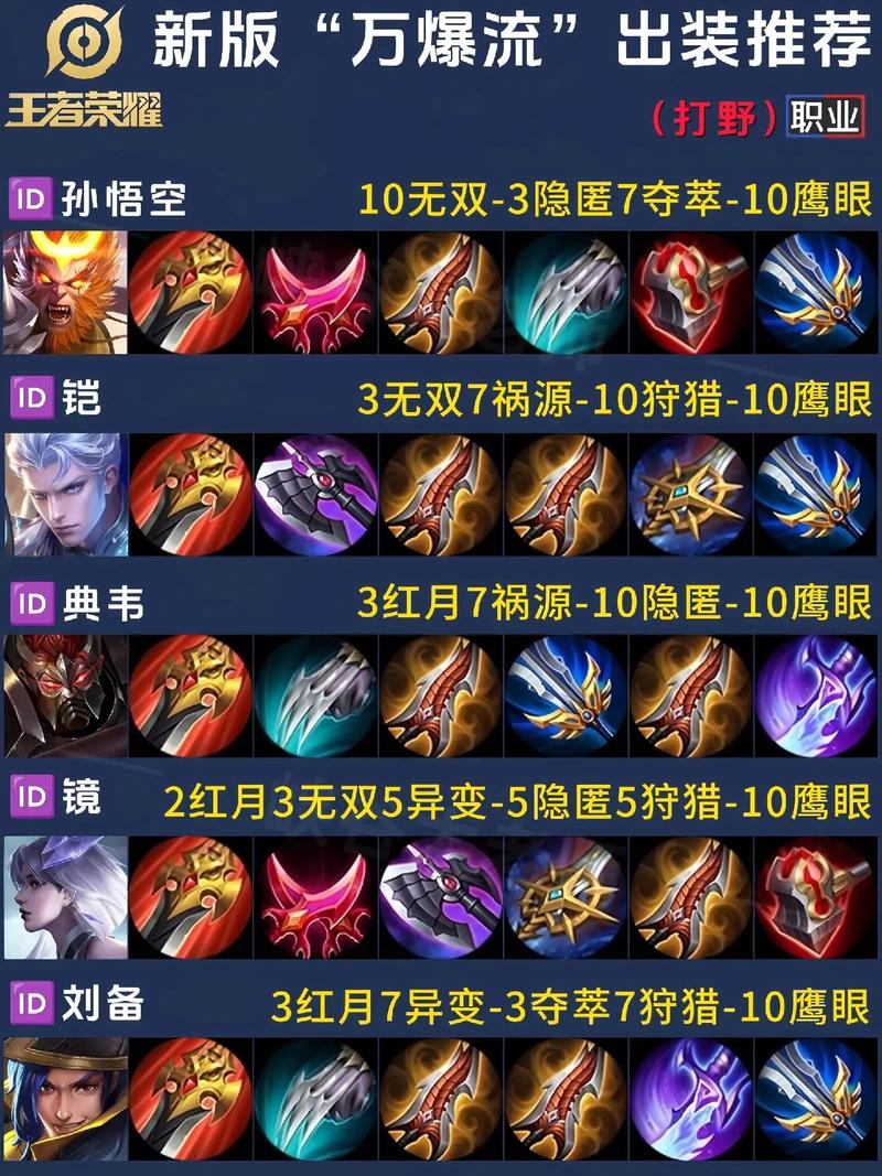 王者荣耀出装新手攻略,王者荣耀出装新手攻略最新-第4张图片-于都网 王者荣耀出装新手攻略,王者荣耀出装新手攻略最新-第4张图片-于都网