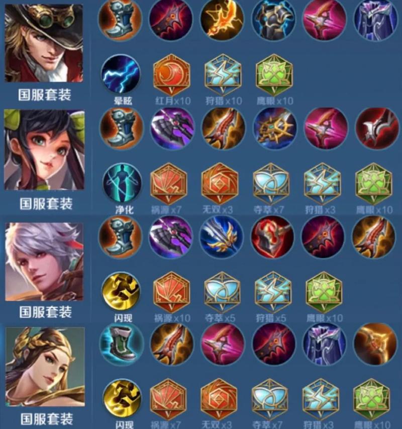 王者荣耀出装新手攻略,王者荣耀出装新手攻略最新-第6张图片-于都网 王者荣耀出装新手攻略,王者荣耀出装新手攻略最新-第6张图片-于都网