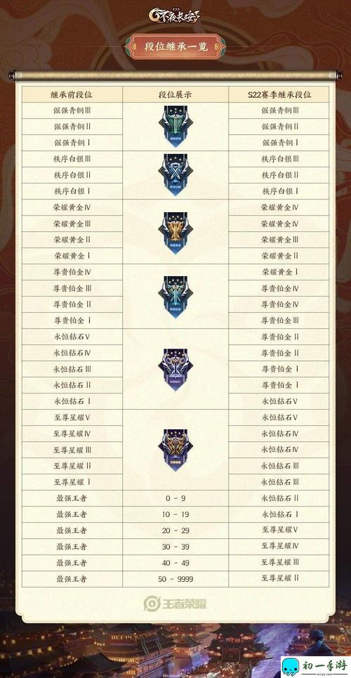 王者荣耀王者单排攻略(王者荣耀单排上分套路)-第2张图片-于都网 王者荣耀王者单排攻略(王者荣耀单排上分套路)-第2张图片-于都网