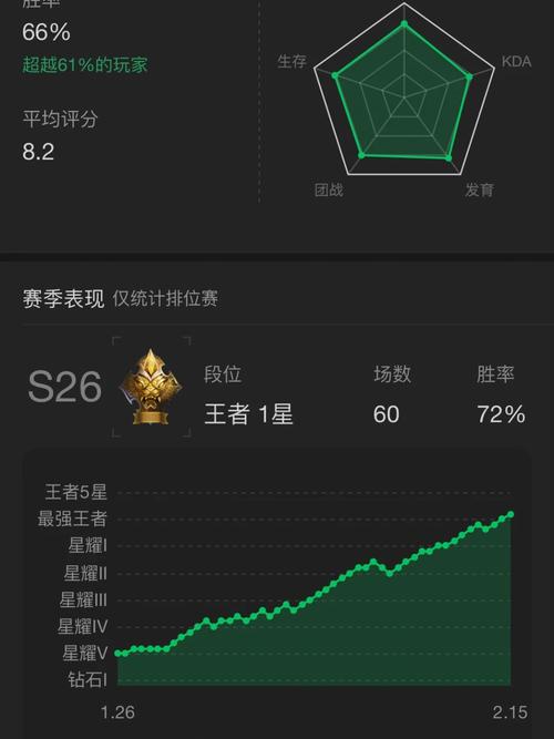 王者荣耀王者单排攻略(王者荣耀单排上分套路)-第3张图片-于都网 王者荣耀王者单排攻略(王者荣耀单排上分套路)-第3张图片-于都网