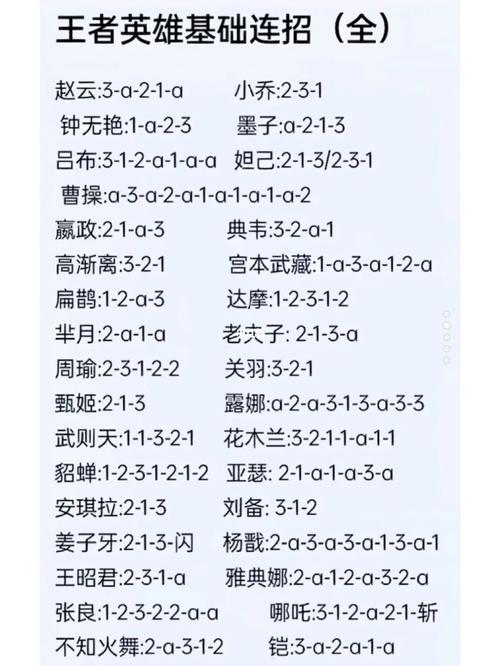 王者荣耀的连招攻略在哪 - 王者耀连招技巧-第2张图片-于都网 王者荣耀的连招攻略在哪 - 王者耀连招技巧-第2张图片-于都网