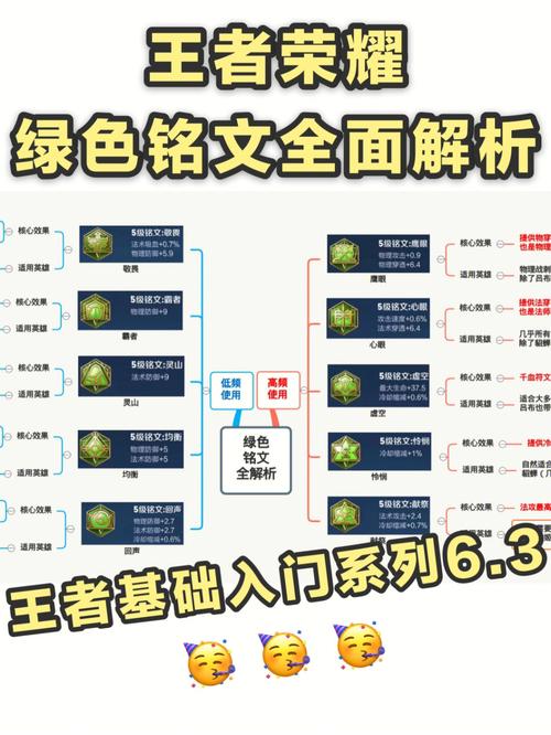 王者荣耀铭文攻略详解 - 王者荣耀铭文攻略详解大全-第5张图片-于都网 王者荣耀铭文攻略详解 - 王者荣耀铭文攻略详解大全-第5张图片-于都网