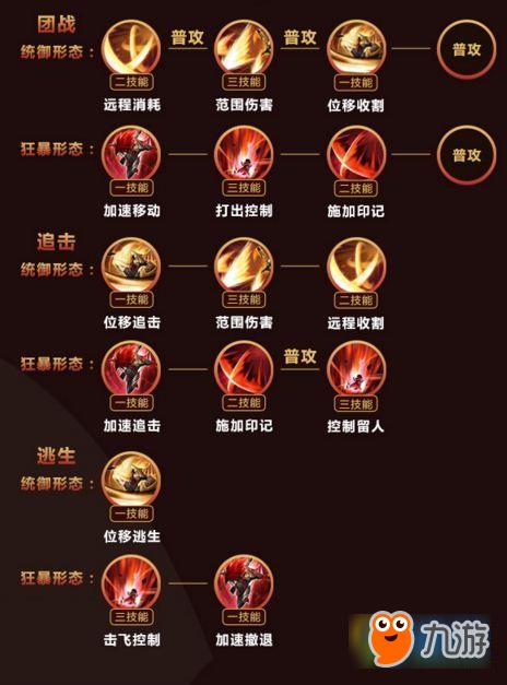 王者荣耀极速模式攻略视频,王者荣耀极速板-第2张图片-于都网 王者荣耀极速模式攻略视频,王者荣耀极速板-第2张图片-于都网