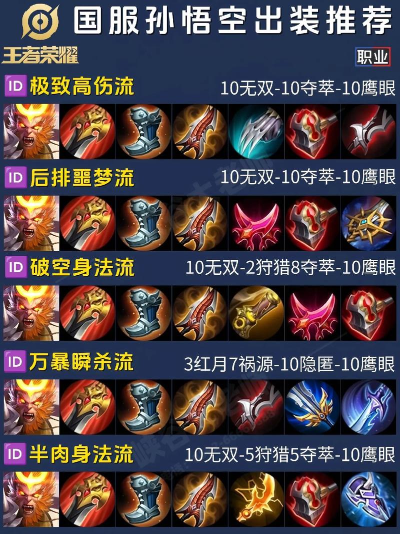 王者荣耀齐天大圣攻略 - 王者荣耀齐天大圣攻略图-第1张图片-于都网 王者荣耀齐天大圣攻略 - 王者荣耀齐天大圣攻略图-第1张图片-于都网