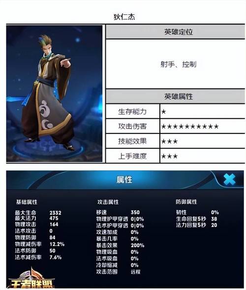 王者荣耀新狄仁杰攻略 - 王者荣耀新狄仁杰攻略大全-第3张图片-于都网 王者荣耀新狄仁杰攻略 - 王者荣耀新狄仁杰攻略大全-第3张图片-于都网