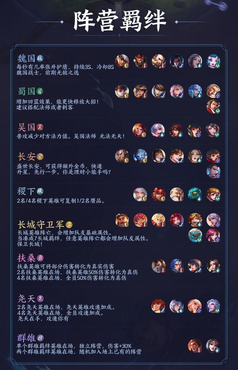 王者荣耀魏国战士攻略，王者 魏国