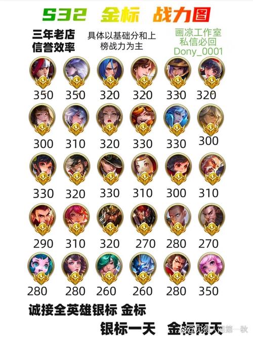 王者荣耀高校赛教学在哪(王者荣耀高校联赛赛程)-第3张图片-于都网 王者荣耀高校赛教学在哪(王者荣耀高校联赛赛程)-第3张图片-于都网