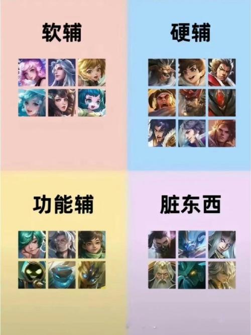 新手王者荣耀辅助攻略(新手王者荣耀辅助攻略视频)-第6张图片-于都网 新手王者荣耀辅助攻略(新手王者荣耀辅助攻略视频)-第6张图片-于都网