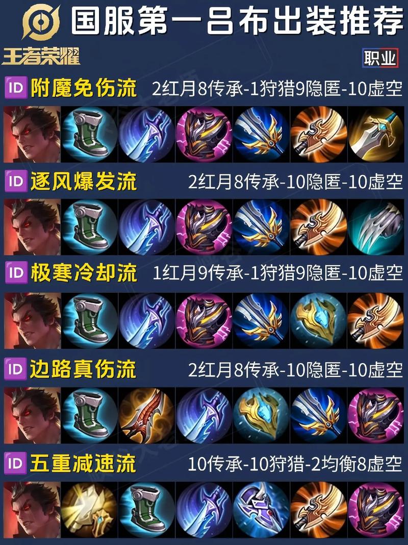 王者荣耀新战神攻略(王者荣耀新战神攻略大全)-第3张图片-于都网 王者荣耀新战神攻略(王者荣耀新战神攻略大全)-第3张图片-于都网