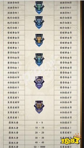 王者荣耀修仙版攻略技巧,王者荣耀修仙版攻略技巧视频-第4张图片-于都网 王者荣耀修仙版攻略技巧,王者荣耀修仙版攻略技巧视频-第4张图片-于都网
