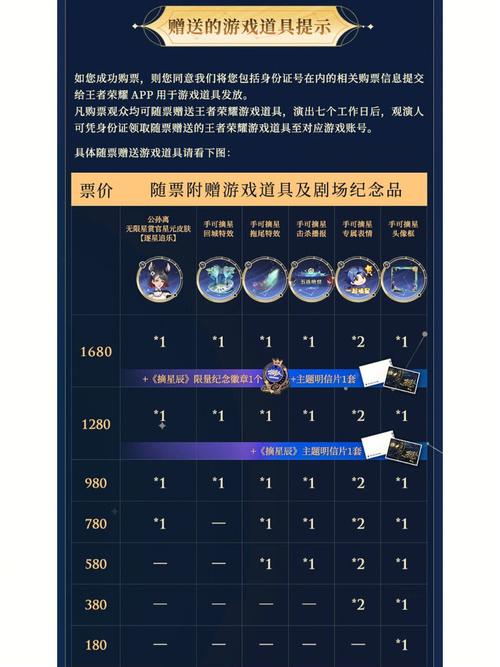 王者荣耀五一充值攻略,王者荣耀五一充值攻略视频-第4张图片-于都网 王者荣耀五一充值攻略,王者荣耀五一充值攻略视频-第4张图片-于都网