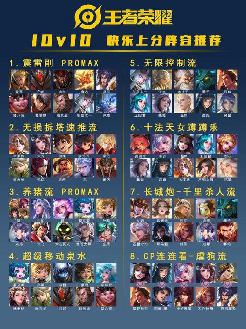 王者荣耀奇葩阵容教学图 - 王者荣耀的奇葩阵容-第3张图片-于都网 王者荣耀奇葩阵容教学图 - 王者荣耀的奇葩阵容-第3张图片-于都网
