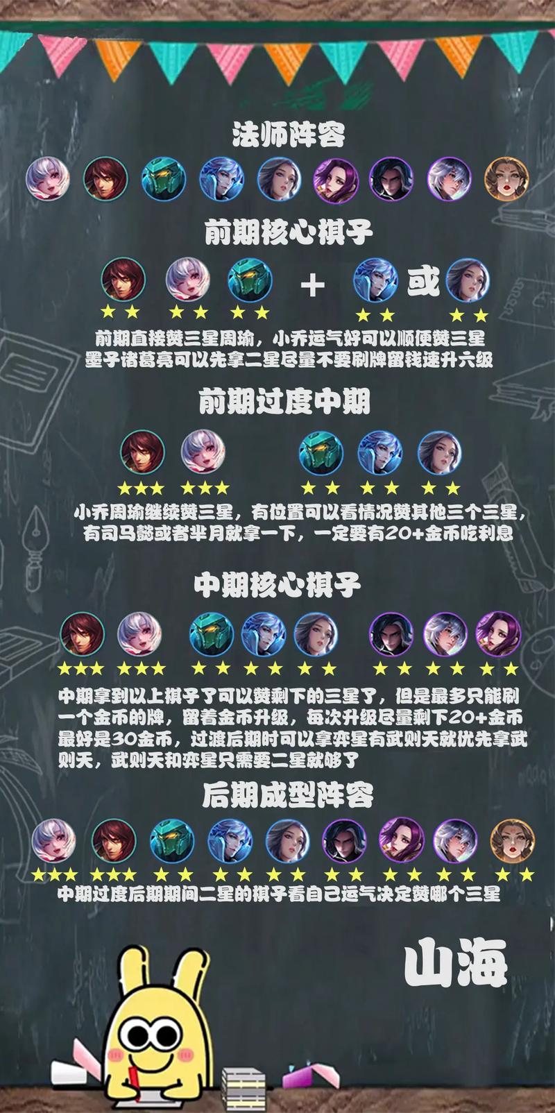 王者荣耀奇葩阵容教学图 - 王者荣耀的奇葩阵容-第7张图片-于都网 王者荣耀奇葩阵容教学图 - 王者荣耀的奇葩阵容-第7张图片-于都网