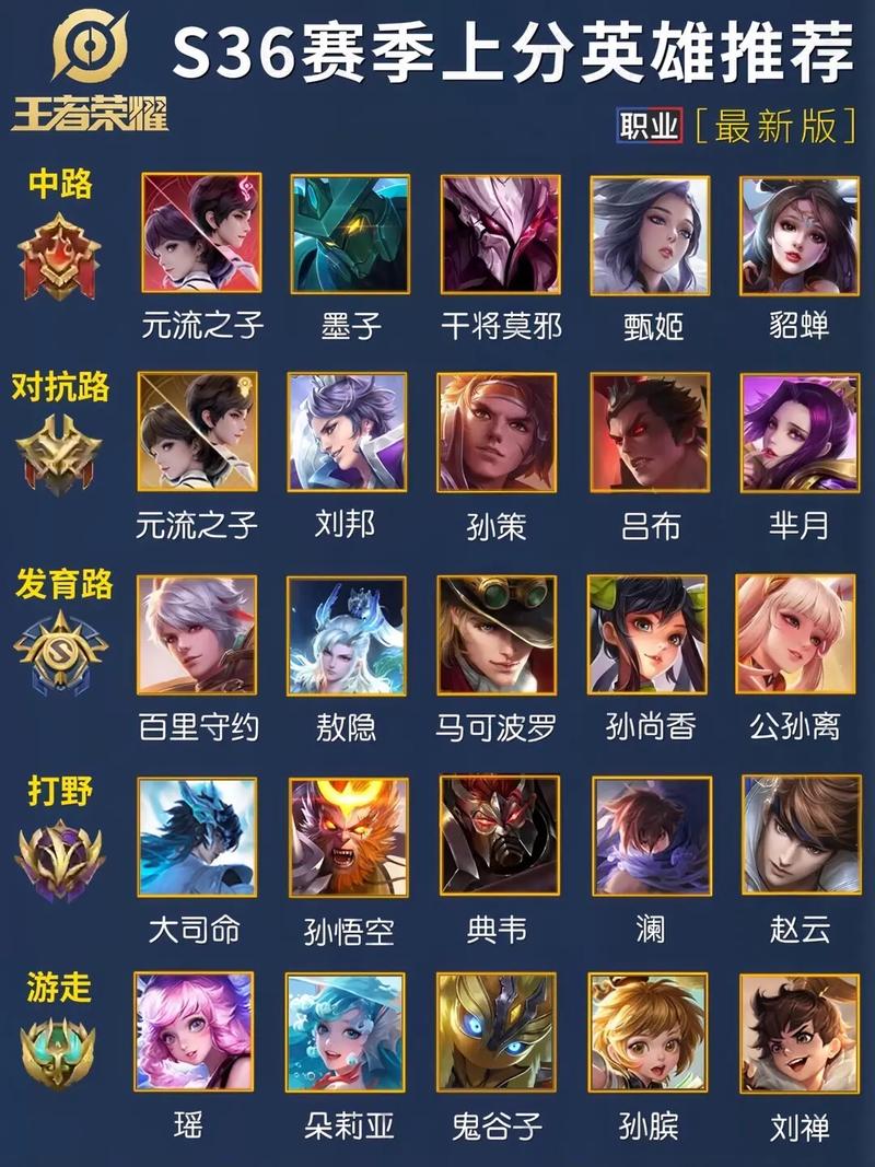 王者荣耀觉悟第三关攻略 - 王者觉悟第一关怎么过-第3张图片-于都网 王者荣耀觉悟第三关攻略 - 王者觉悟第一关怎么过-第3张图片-于都网