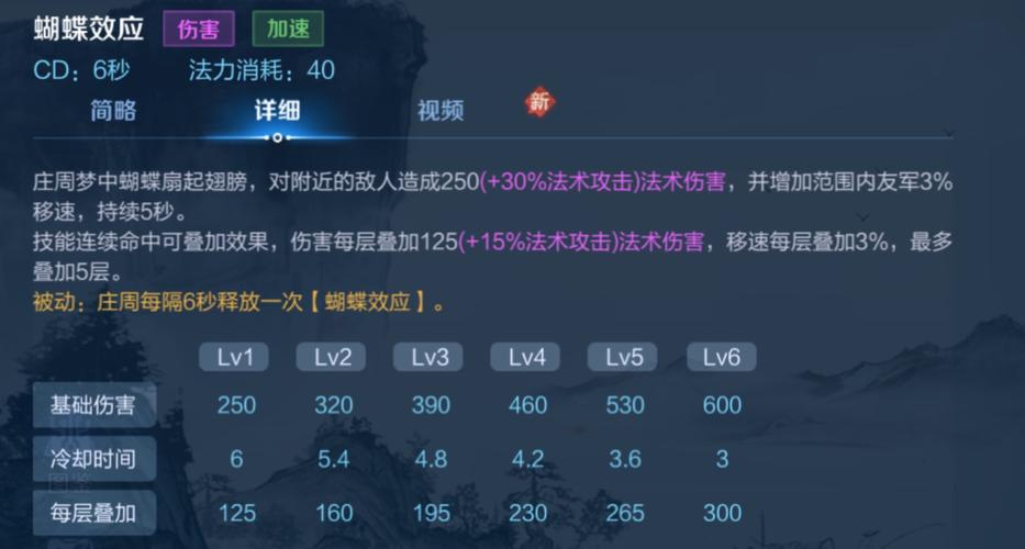 庄周攻略王者荣耀,2021王者荣耀庄周怎么玩-第3张图片-于都网 庄周攻略王者荣耀,2021王者荣耀庄周怎么玩-第3张图片-于都网