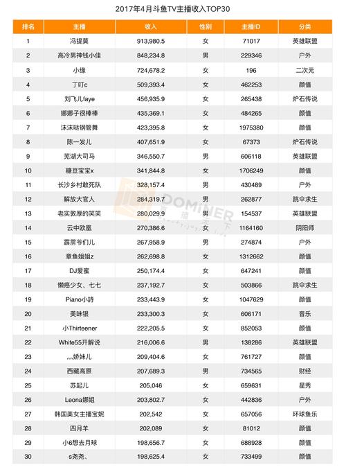 东北大鹌鹑王者荣耀教学，东北大鹌鹑id